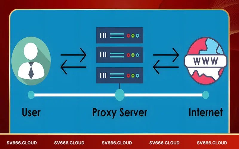 Sử dụng các trang web proxy Sử dụng các trang web proxy